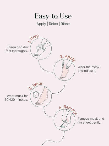 SeoulSkin Glycolic Acid Foot Mask